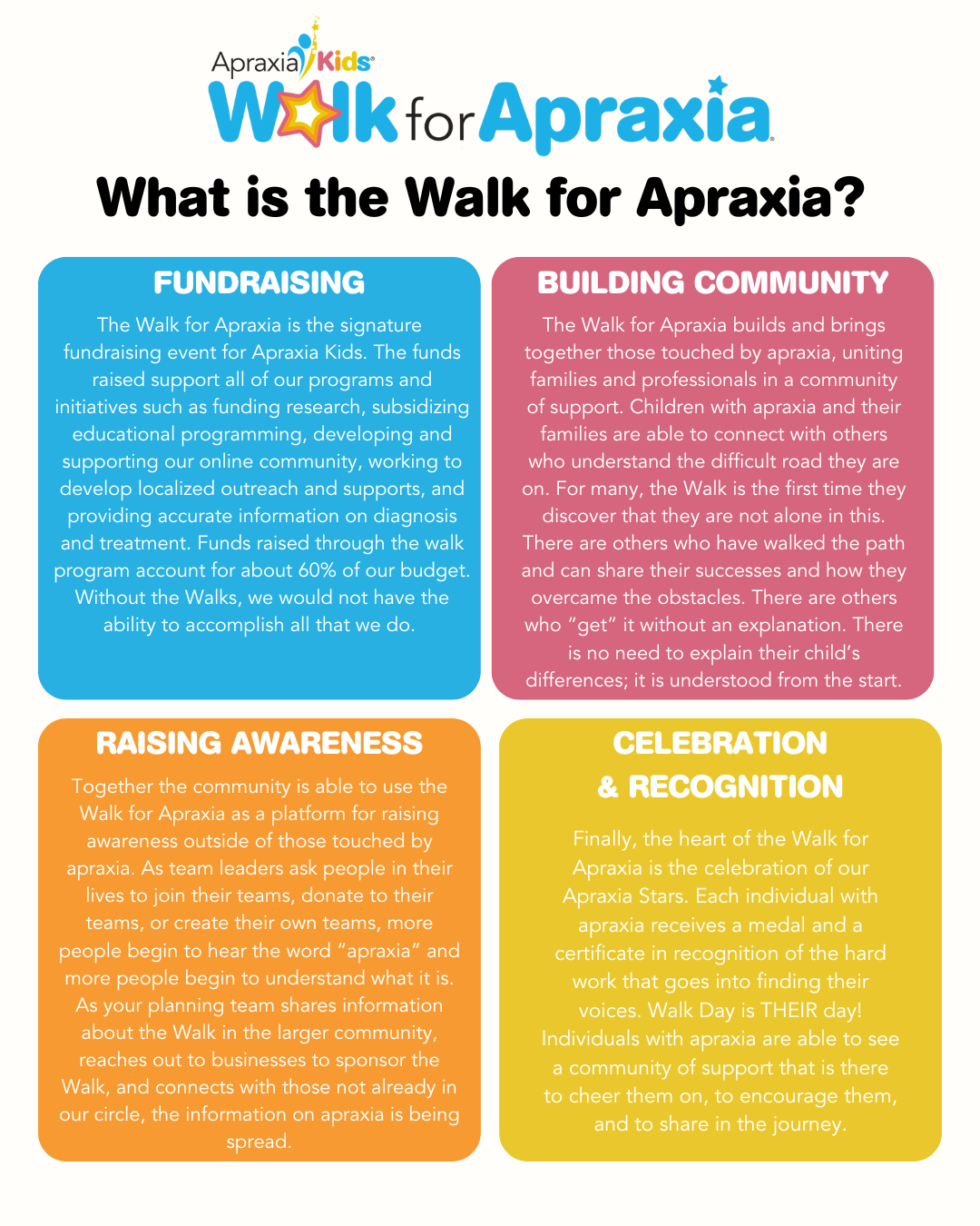 What Is the Walk for Apraxia