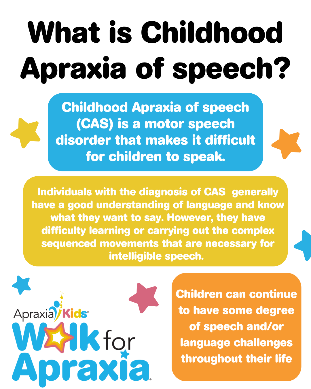 What is Childhood Apraxia of Speech Social